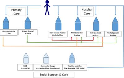 A Qualitative Study on Formal and Informal Carers' Perceptions of Dementia Care Provision and Management in Malaysia